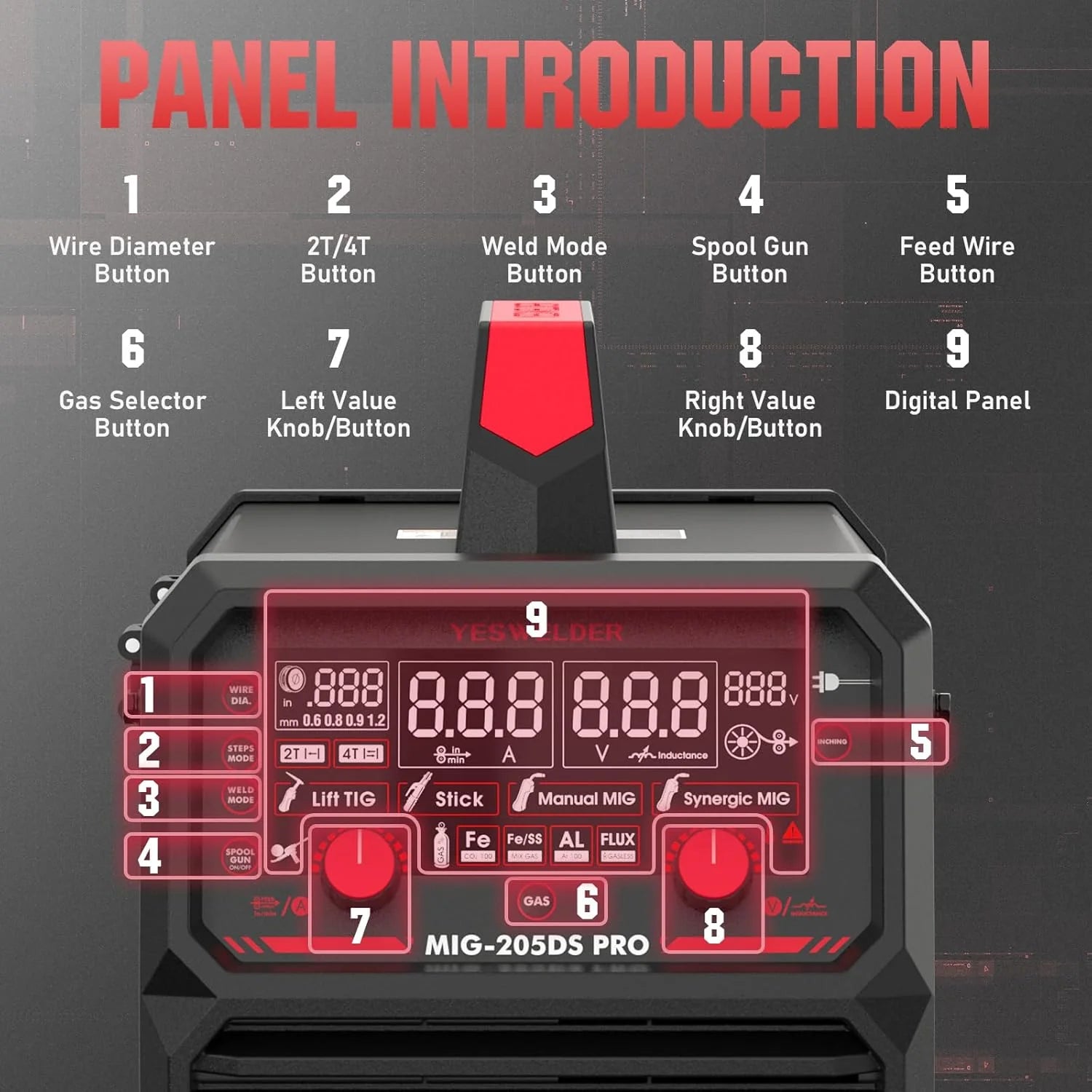 135Amp MIG Welder,110V Flux Core Welder Flux Core MIG/Lift TIG/Stick 3-in-1 Large LED Digital Display Welding Machine IGBT Inverter Welder FLUX-135PRO